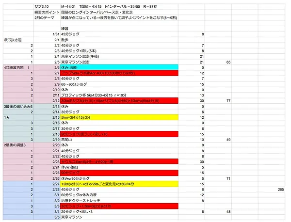 メニュー作成の利用者の口コミ